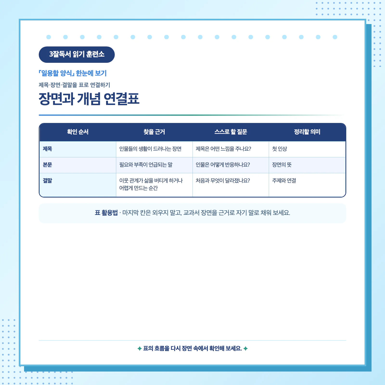 일용할 양식의 제목 본문 결말을 연결해 문학 주제를 찾는 학습표