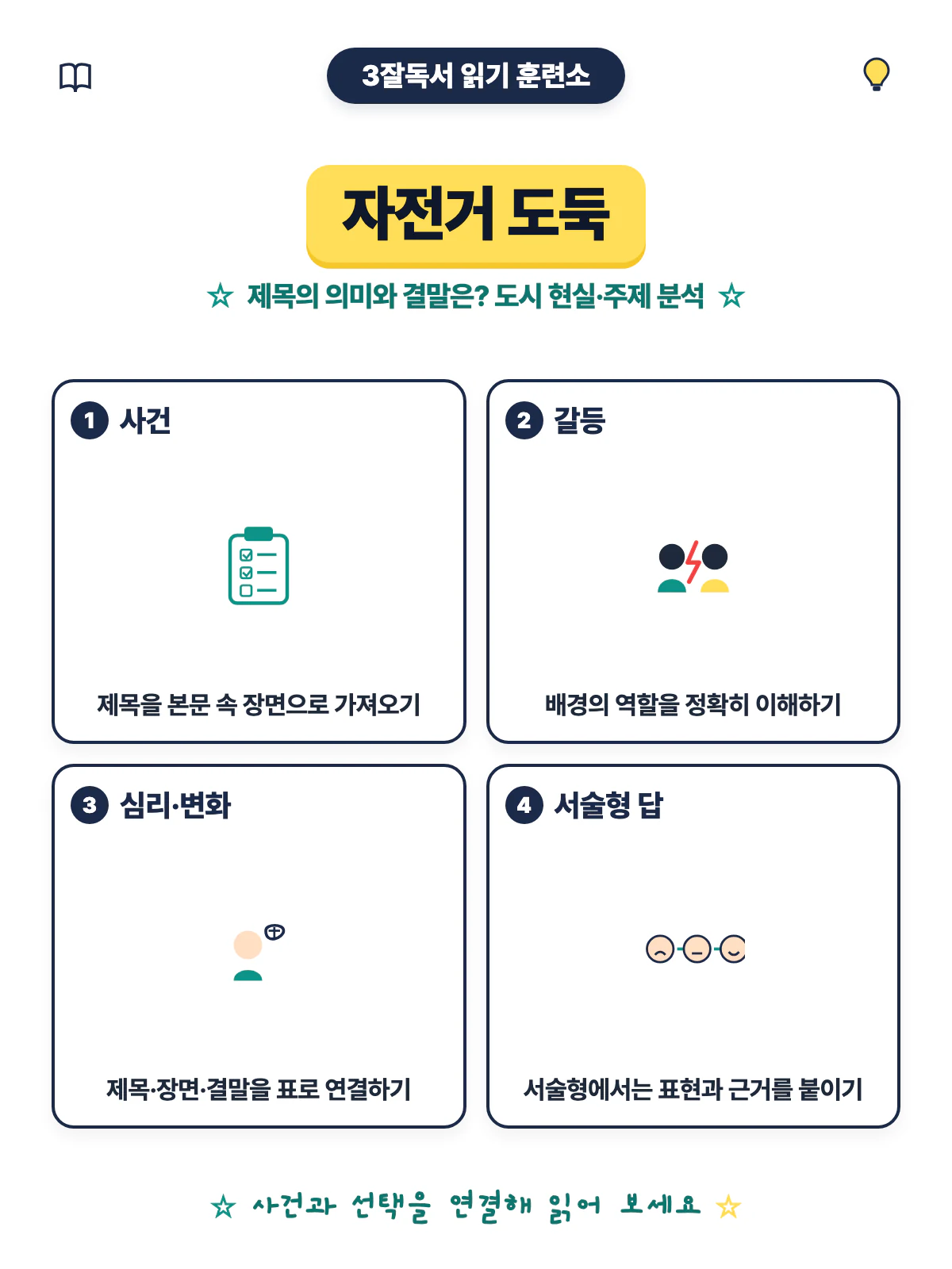 자전거 도둑 제목과 인물의 마음, 도시 배경, 결말의 의미를 정리한 이미지