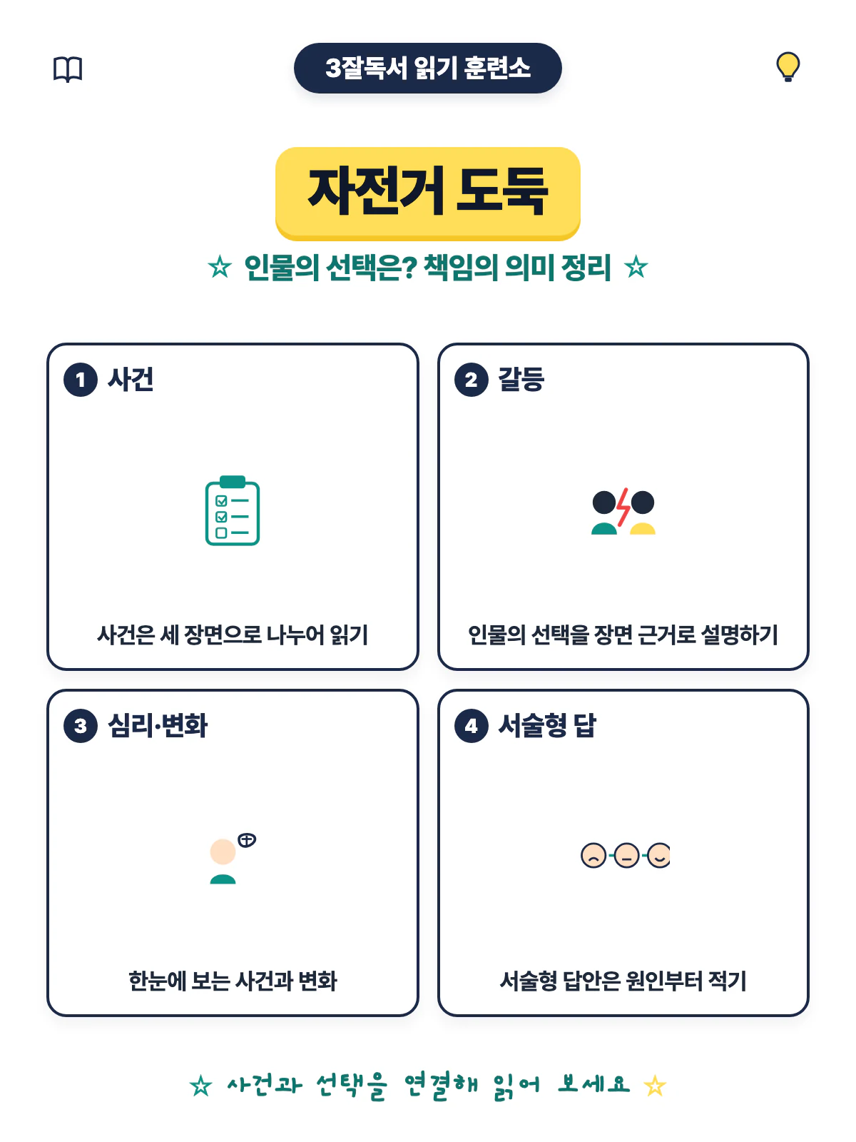 자전거 도둑을 정확히 읽고 인물의 선택 근거를 자기 말로 설명하는 문학 학습 정리