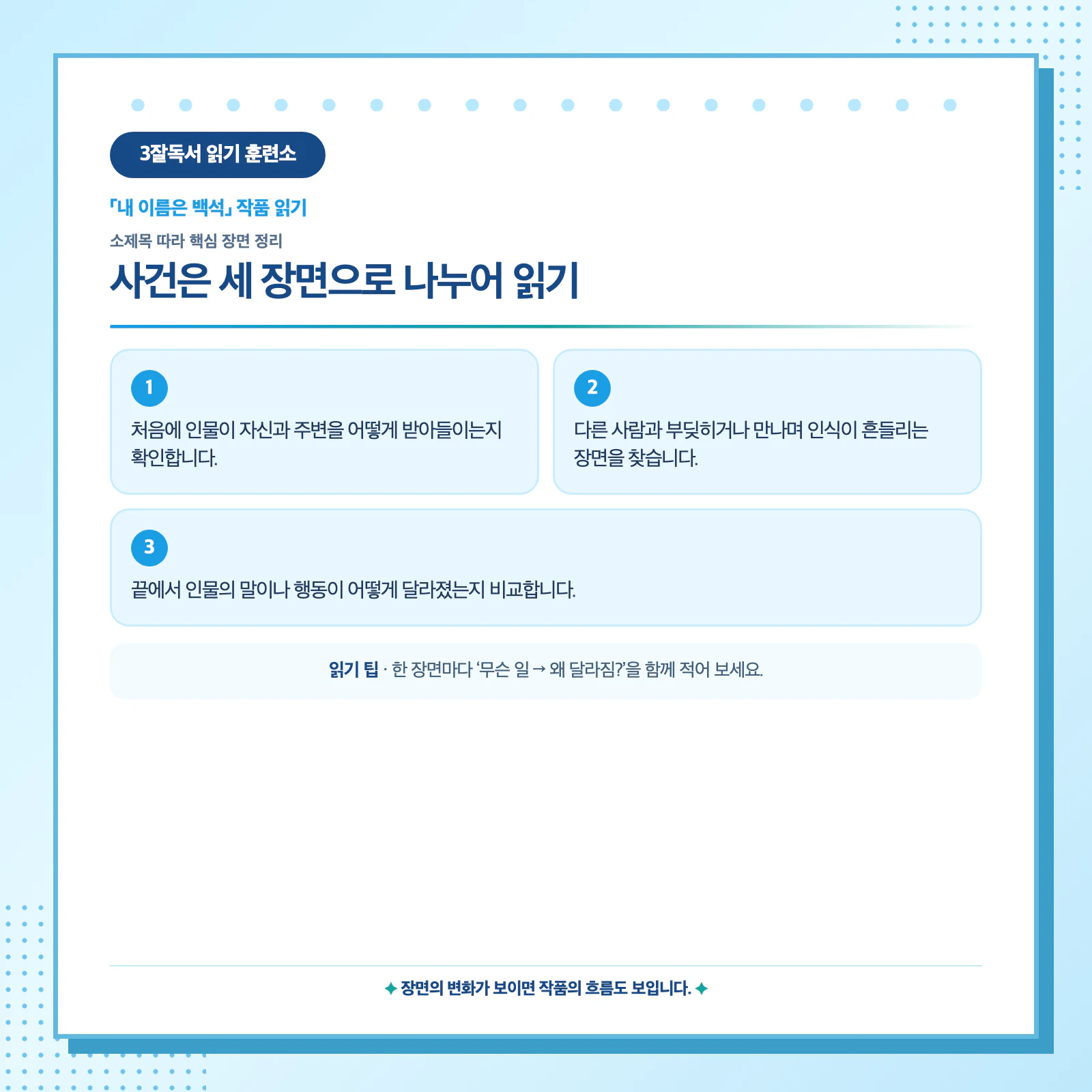 내 이름은 백석 사건의 시작과 변화 및 결말을 세 장면으로 나누는 방법