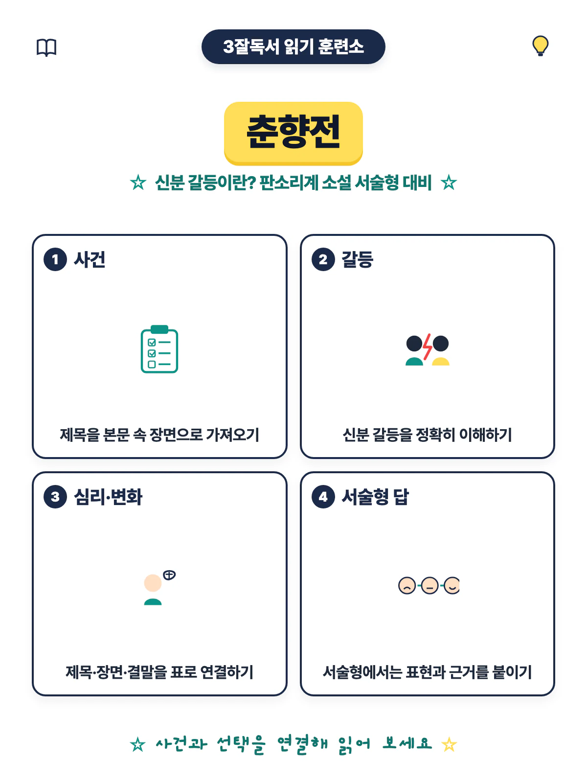 춘향전 제목과 인물 배경 결말을 연결해 작품의 의미를 정리하는 독서 학습 이미지