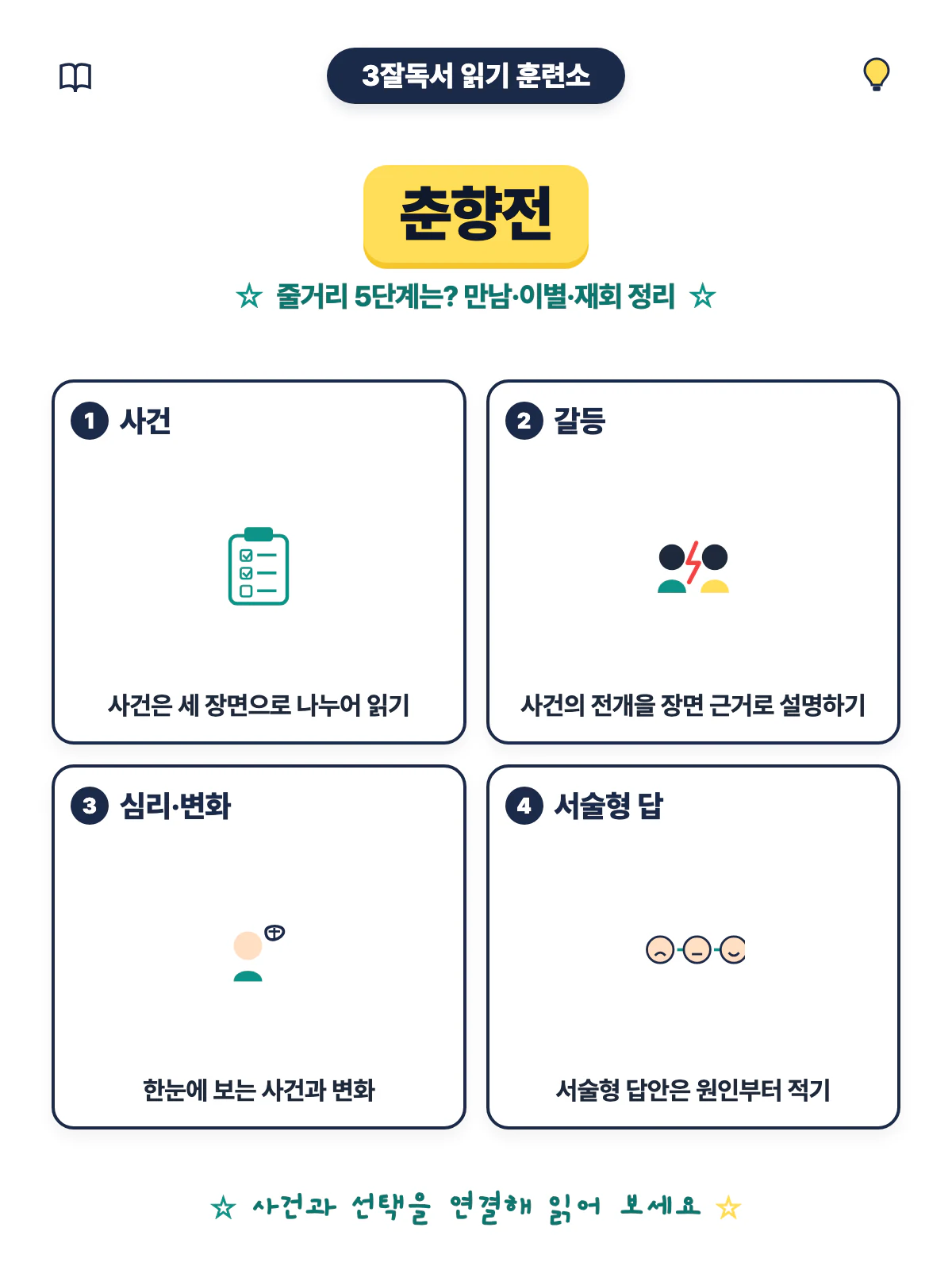 춘향전 인물의 선택과 사건 근거를 자기 말로 설명하는 문학 읽기 학습 이미지