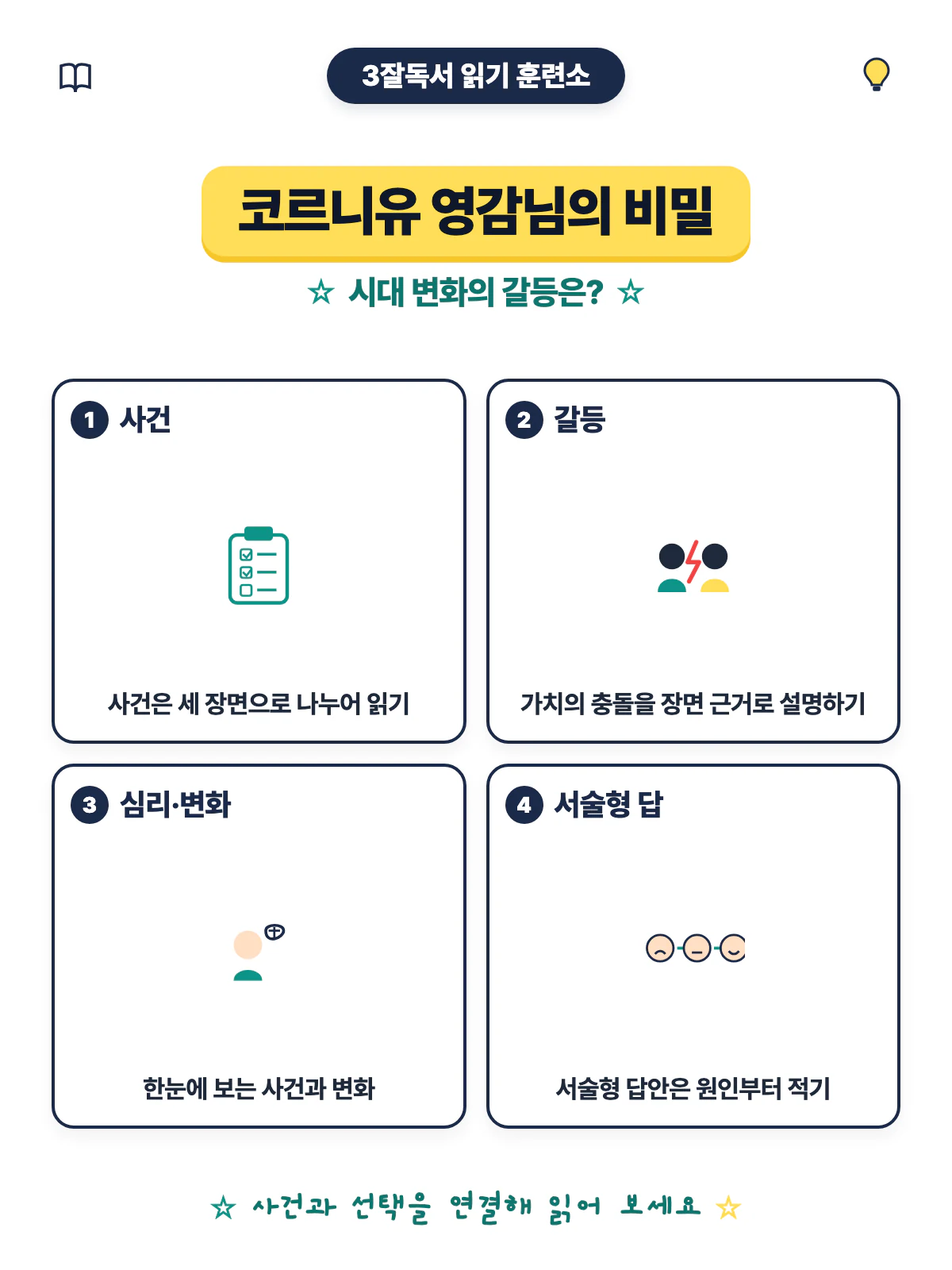 코르니유 영감님의 비밀 문학 작품 읽기와 근거 찾기 학습 마무리 이미지