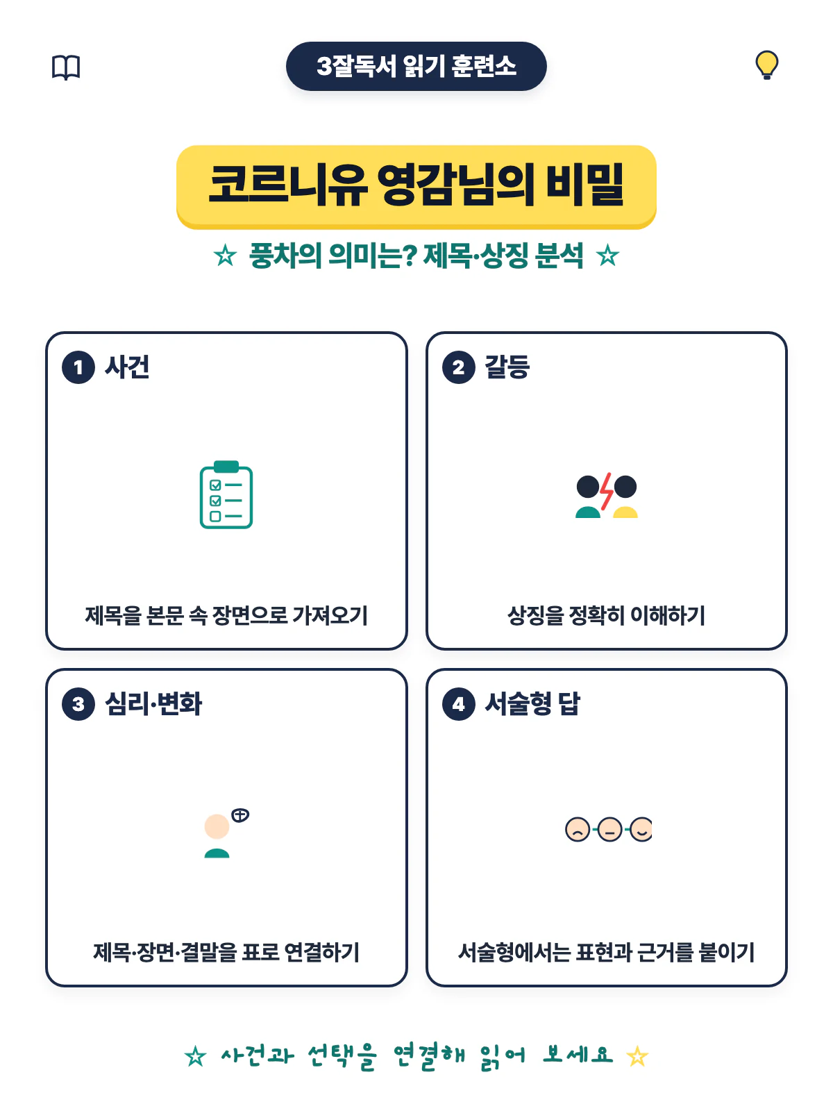 코르니유 영감님의 비밀 풍차 상징과 작품 주제 학습 마무리