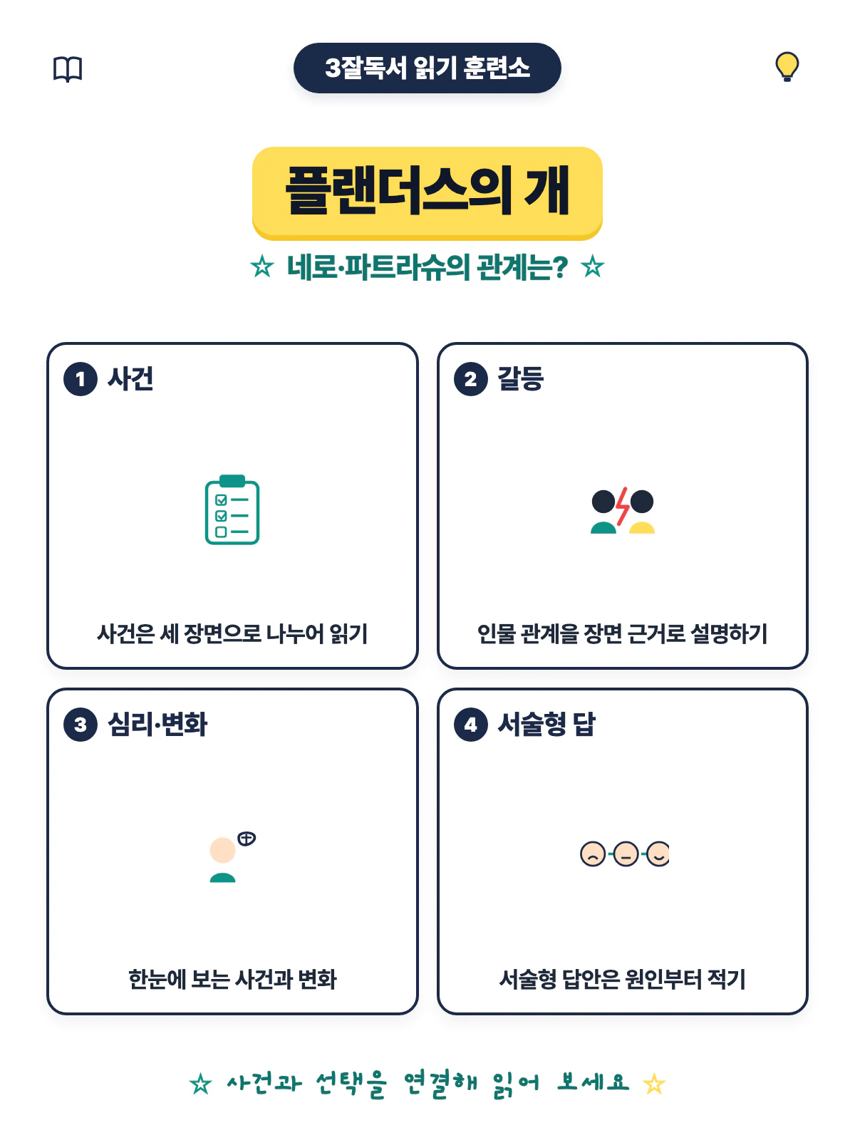 플랜더스의 개 줄거리와 네로·파트라슈 관계 학습 내용 마무리