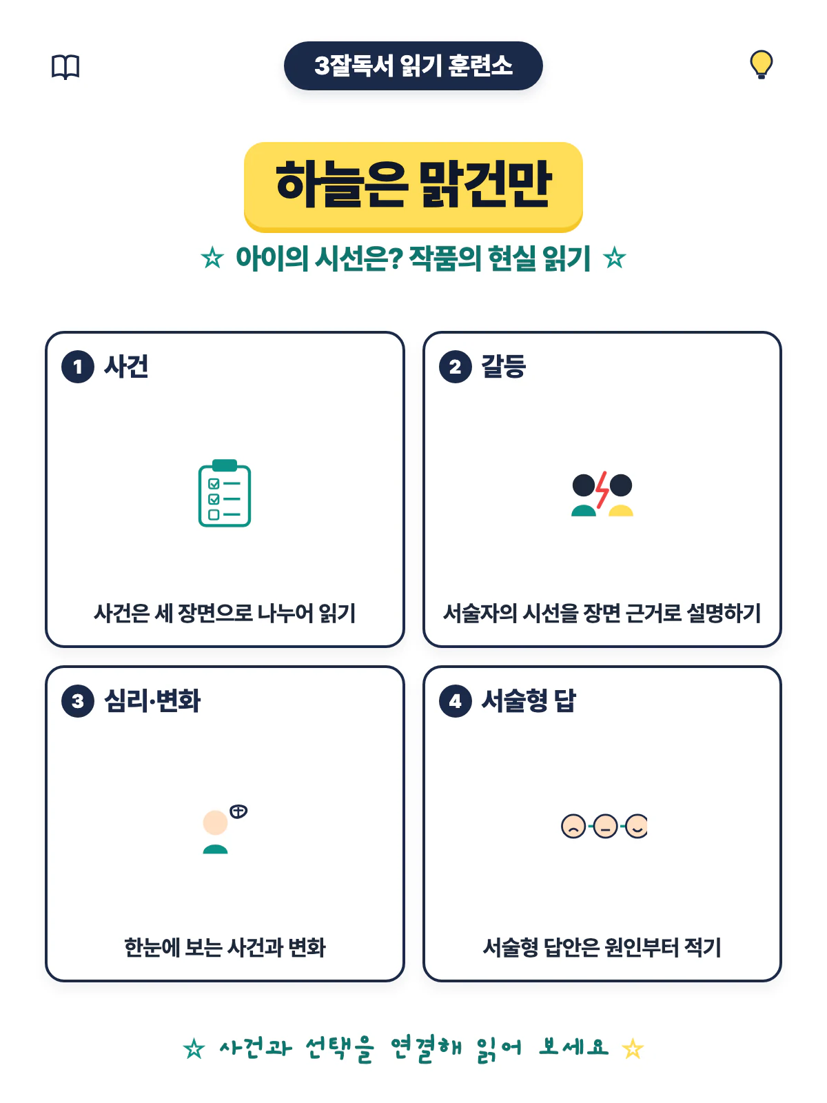 하늘은 맑건만 인물의 선택과 작품의 현실을 이해하는 문학 읽기 연습