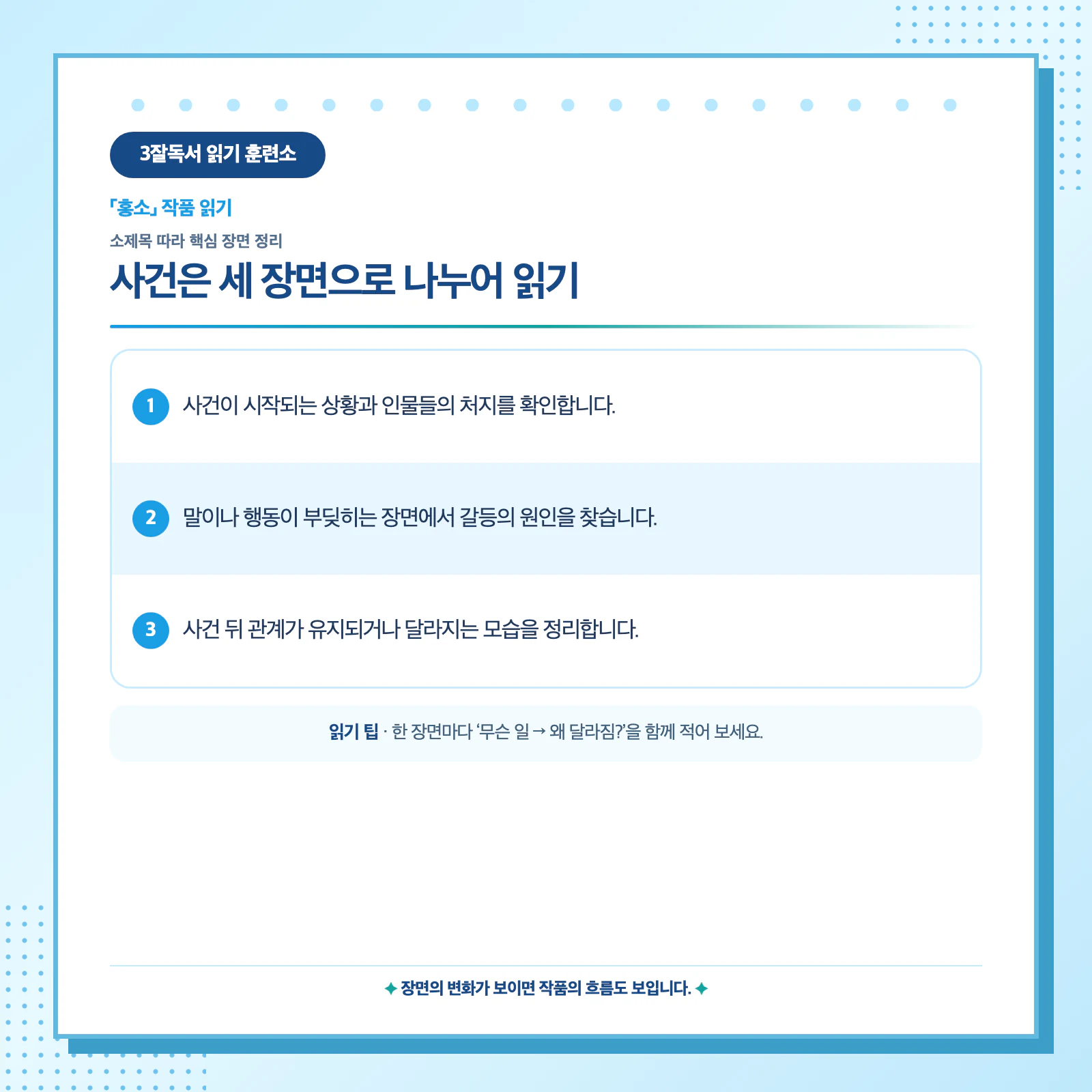홍소 사건의 시작과 변화 및 결말을 세 장면으로 나누어 읽는 방법