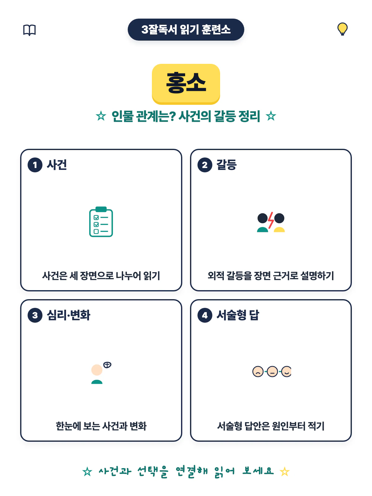 홍소 인물의 선택과 관계를 장면 근거로 이해하는 문학 읽기 학습 이미지