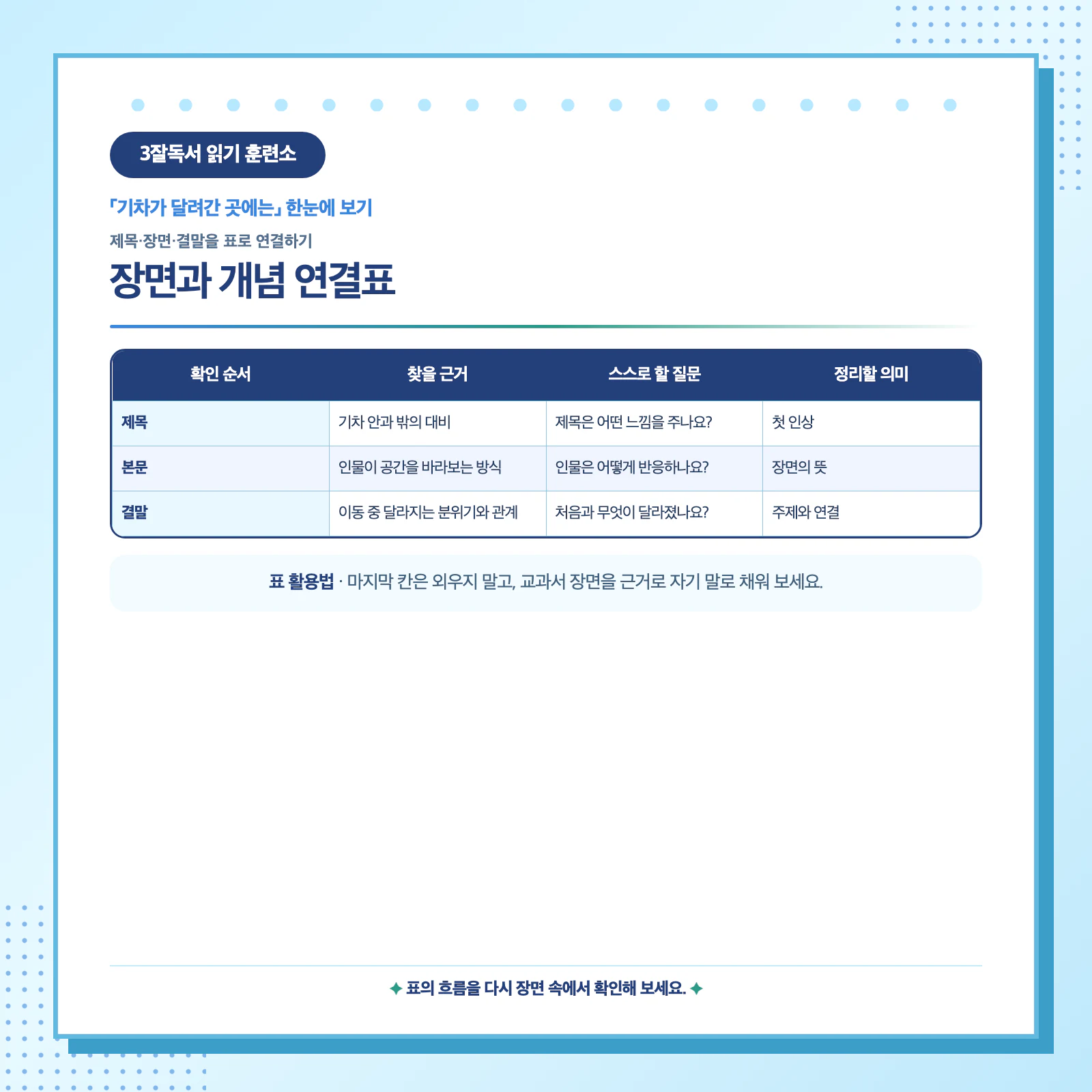 기차가 달려간 곳에는 제목 장면 결말을 연결한 근거 정리표