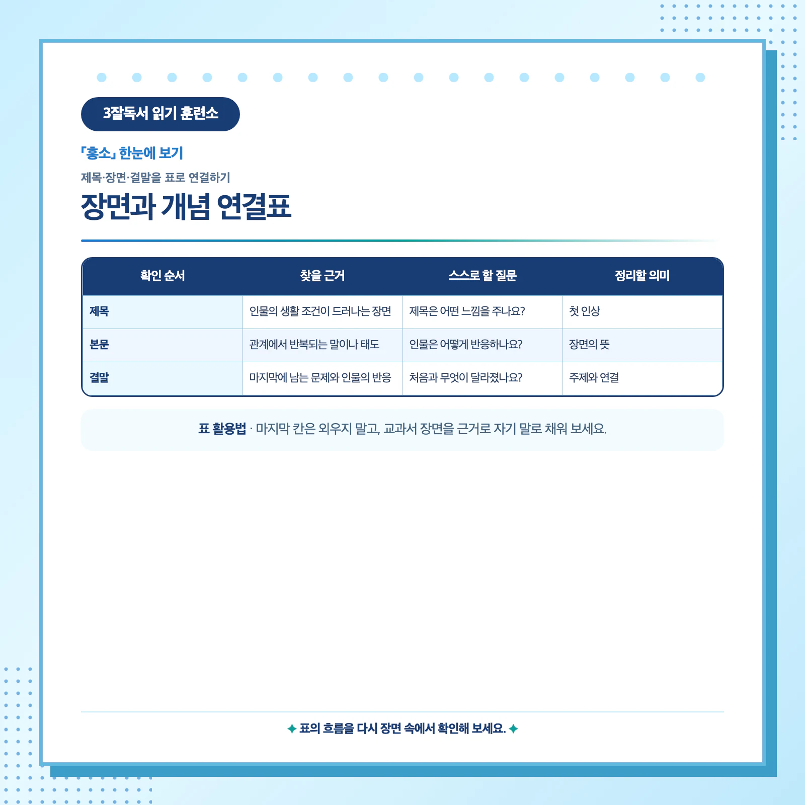 홍소의 제목과 본문 장면 및 결말을 연결하는 근거 정리표 학습 이미지