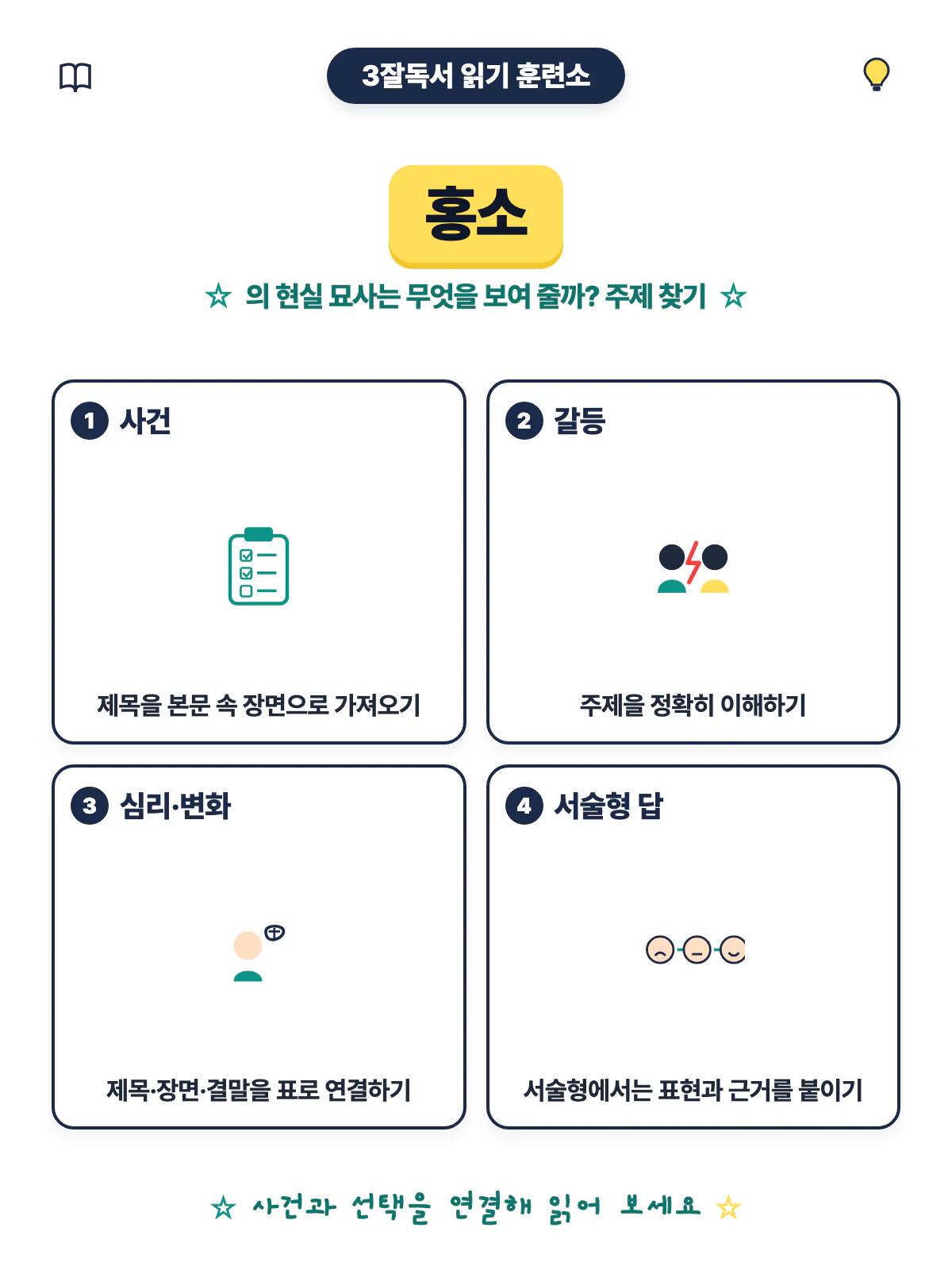 홍소의 제목과 현실 묘사 및 작품 주제를 복습하는 마무리 학습 이미지