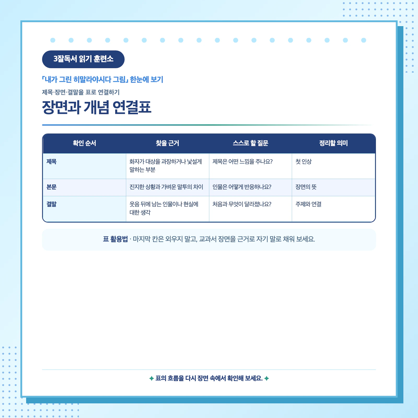 내가 그린 히말라야시다 그림 제목 장면 결말 근거 정리표 이미지