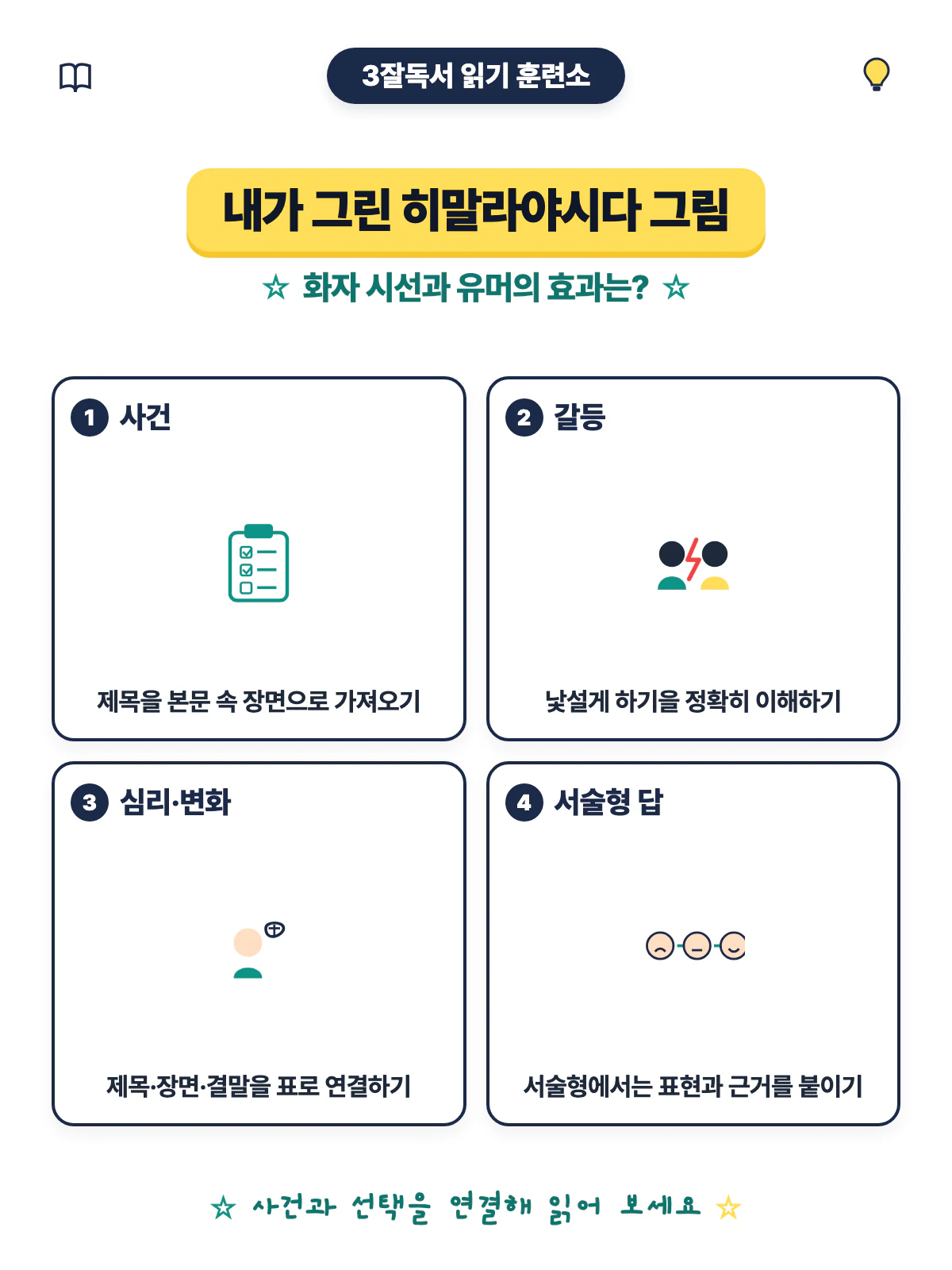 내가 그린 히말라야시다 그림 화자 시선과 작품 주제 학습 마무리 이미지