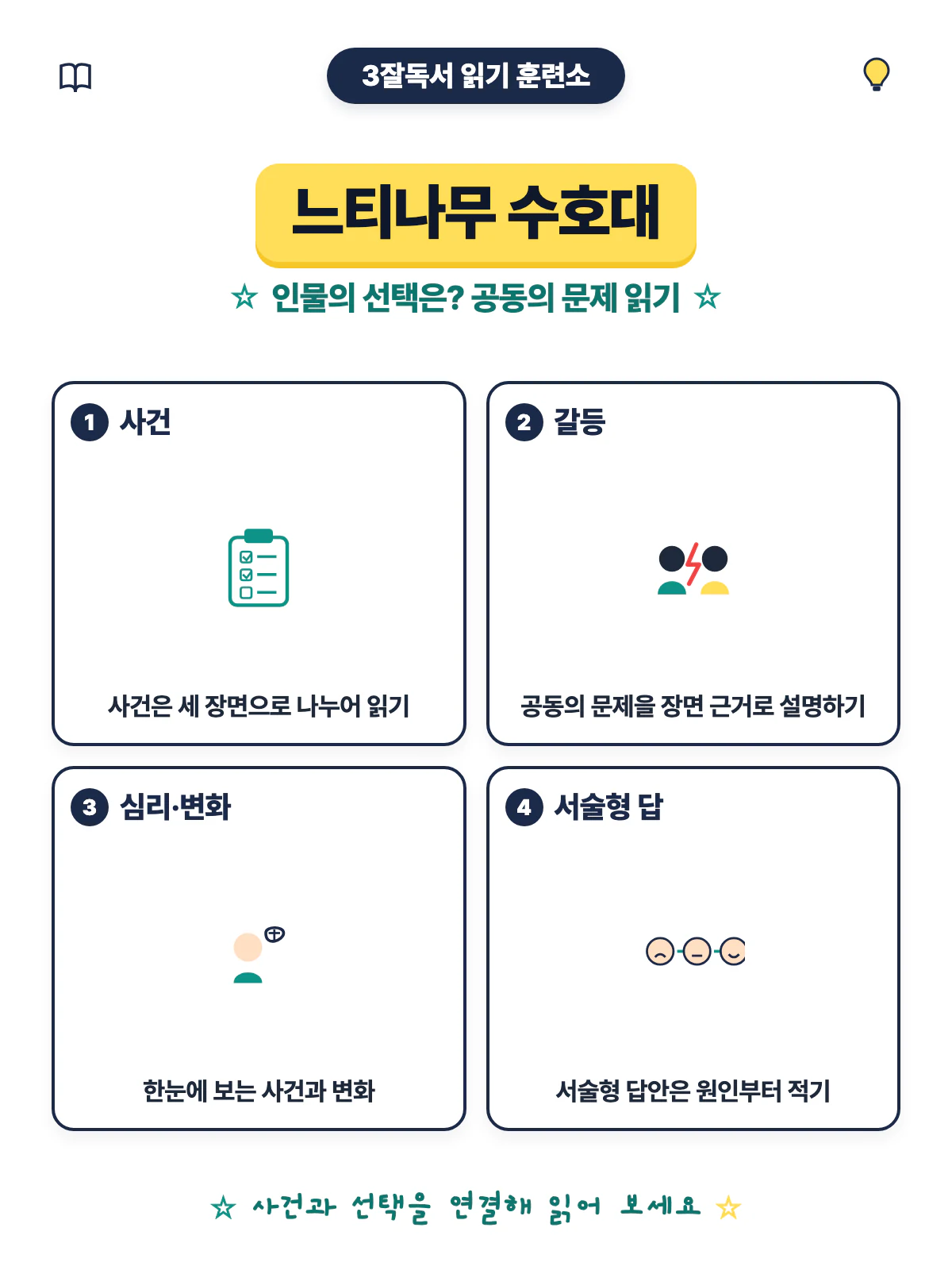 느티나무 수호대 인물의 선택과 행동의 이유를 되짚는 문학 읽기 활동