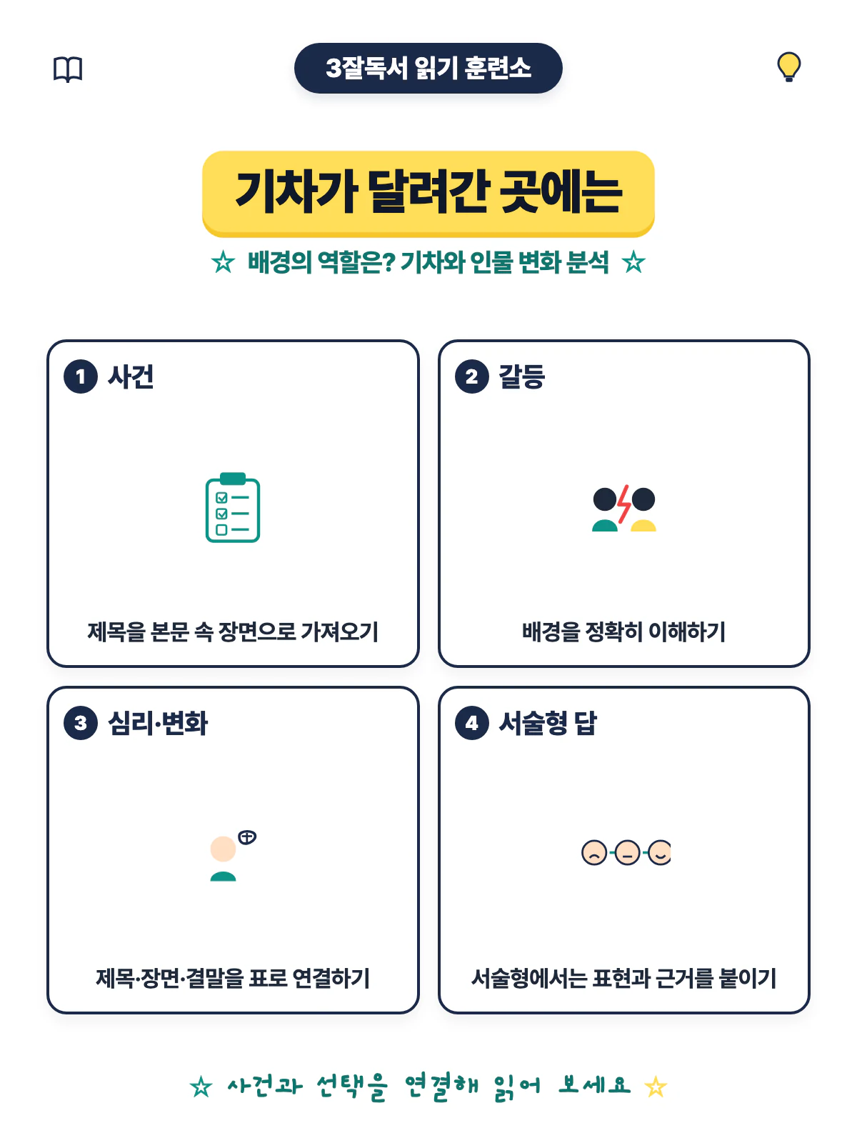 기차가 달려간 곳에는 제목과 배경 인물 결말의 의미를 정리한 학습 이미지