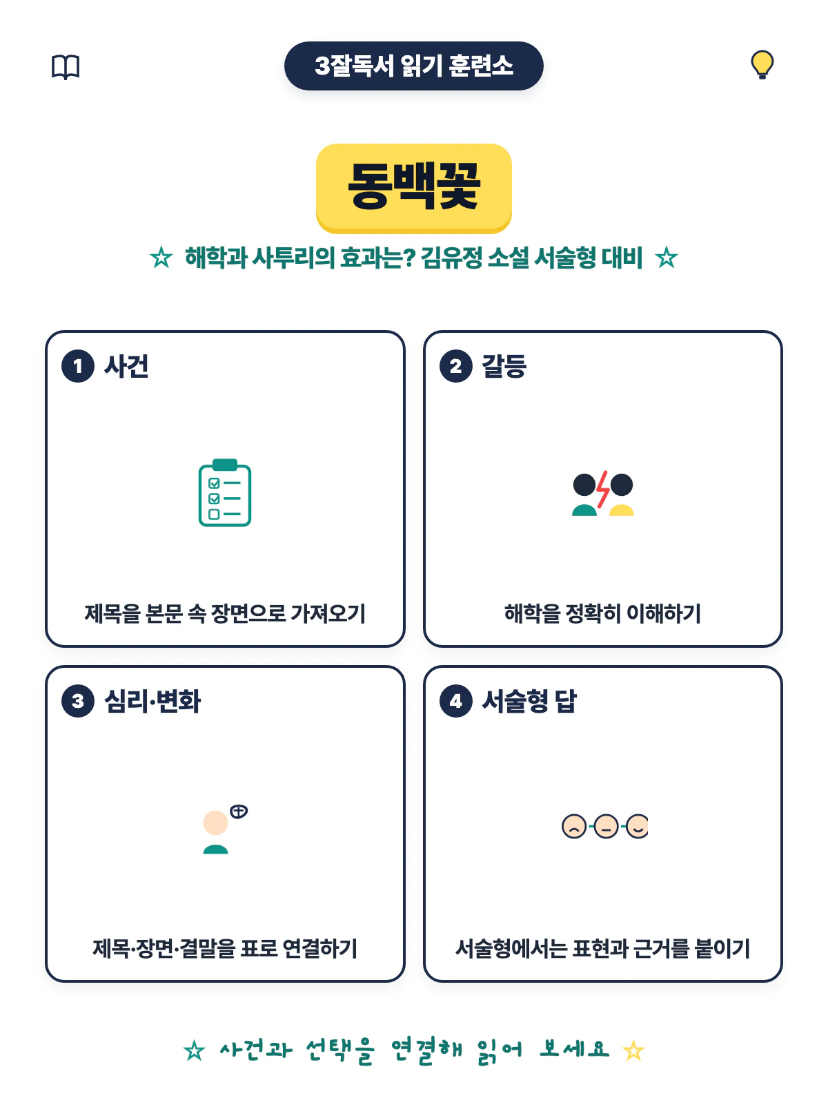 동백꽃의 제목과 인물의 마음 및 결말을 연결해 작품의 의미를 정리하는 마무리 이미지