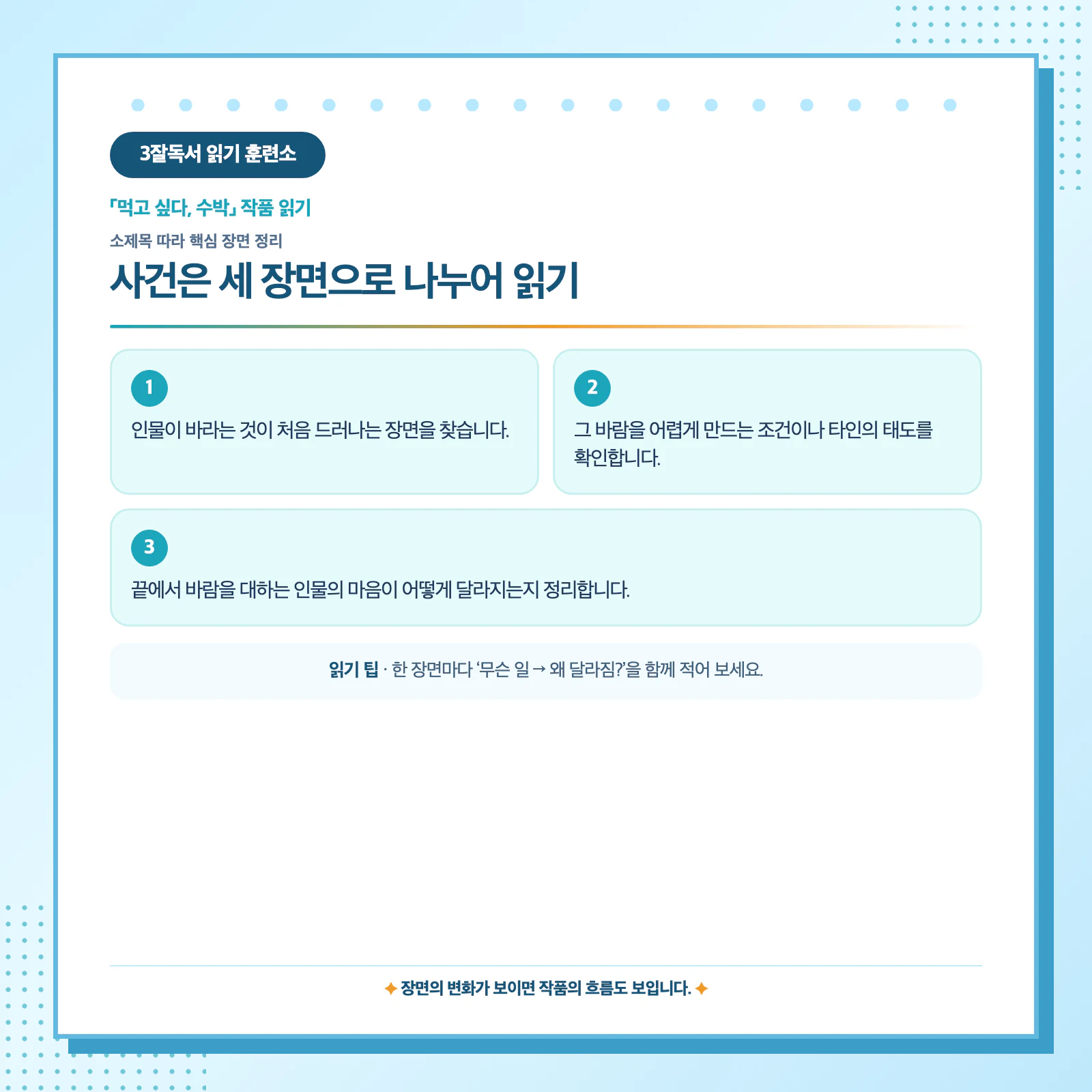 먹고 싶다 수박 사건의 시작과 변화 및 결말을 세 장면으로 정리한 이미지