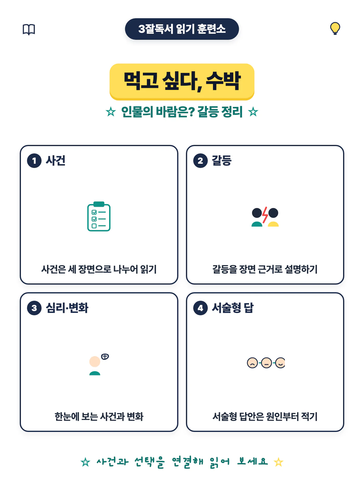 먹고 싶다 수박 작품의 인물 선택과 갈등을 복습하는 마무리 이미지