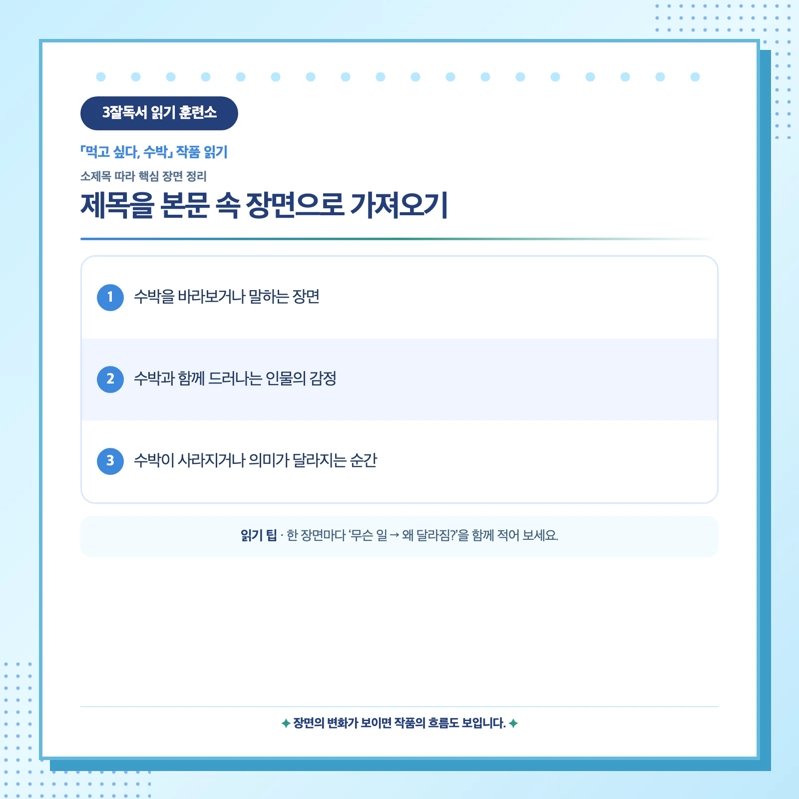 먹고 싶다 수박의 제목을 장면과 연결하는 세 가지 독해 단서를 설명하는 이미지