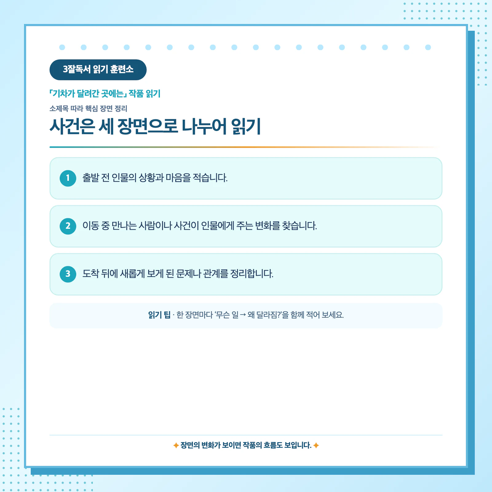기차가 달려간 곳에는 사건을 출발 전 이동 중 도착 뒤 세 장면으로 나눈 줄거리 이미지