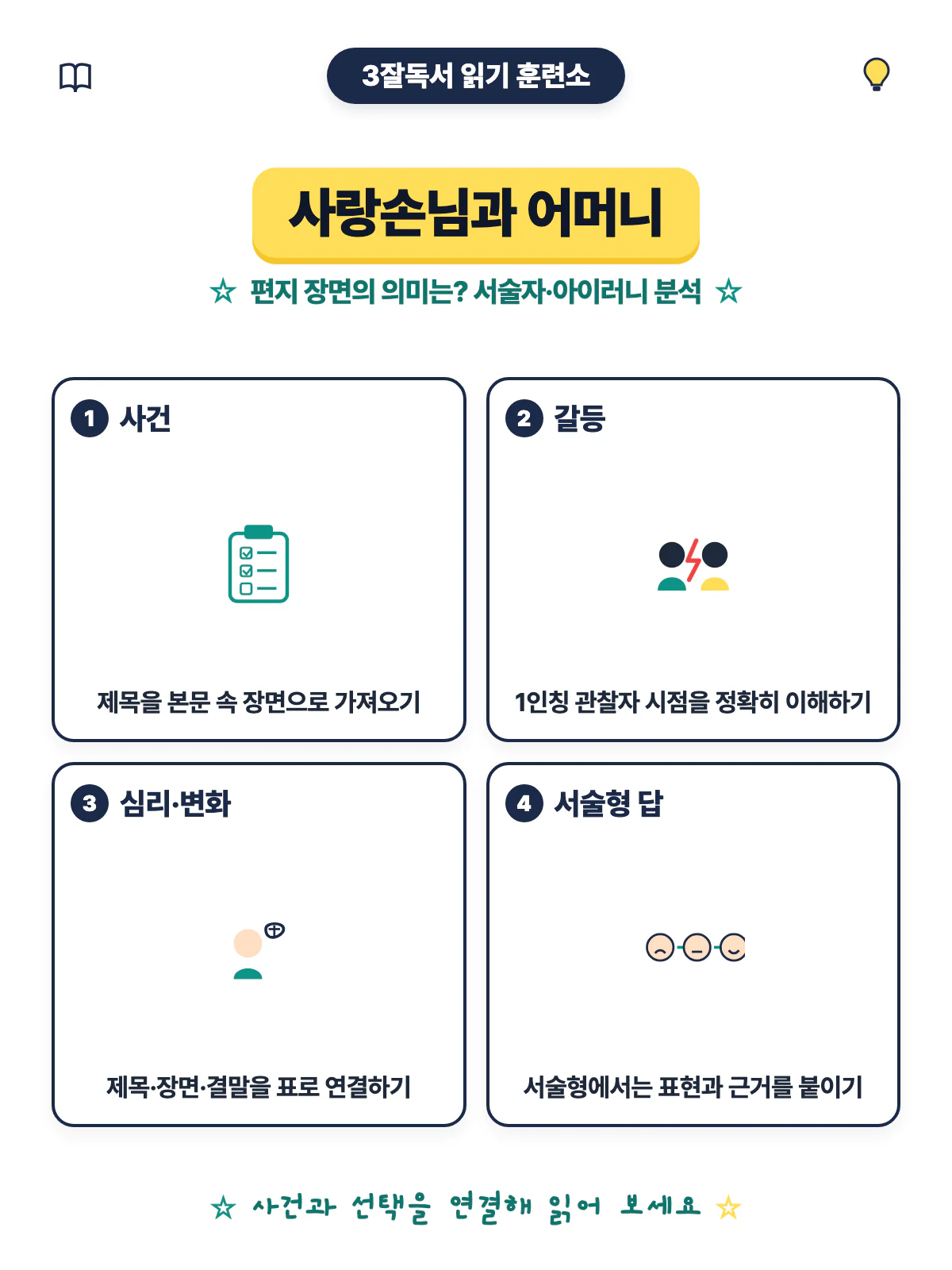 사랑손님과 어머니 제목과 장면을 연결하는 문학 읽기 학습 정리