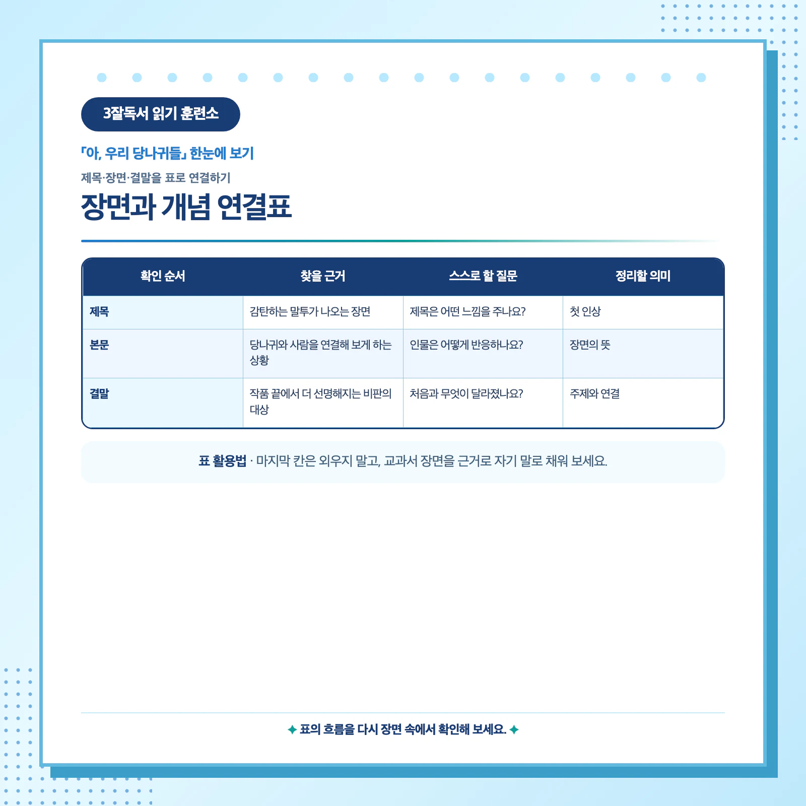 아 우리 당나귀들 제목 장면 결말의 근거를 연결하는 학습 표