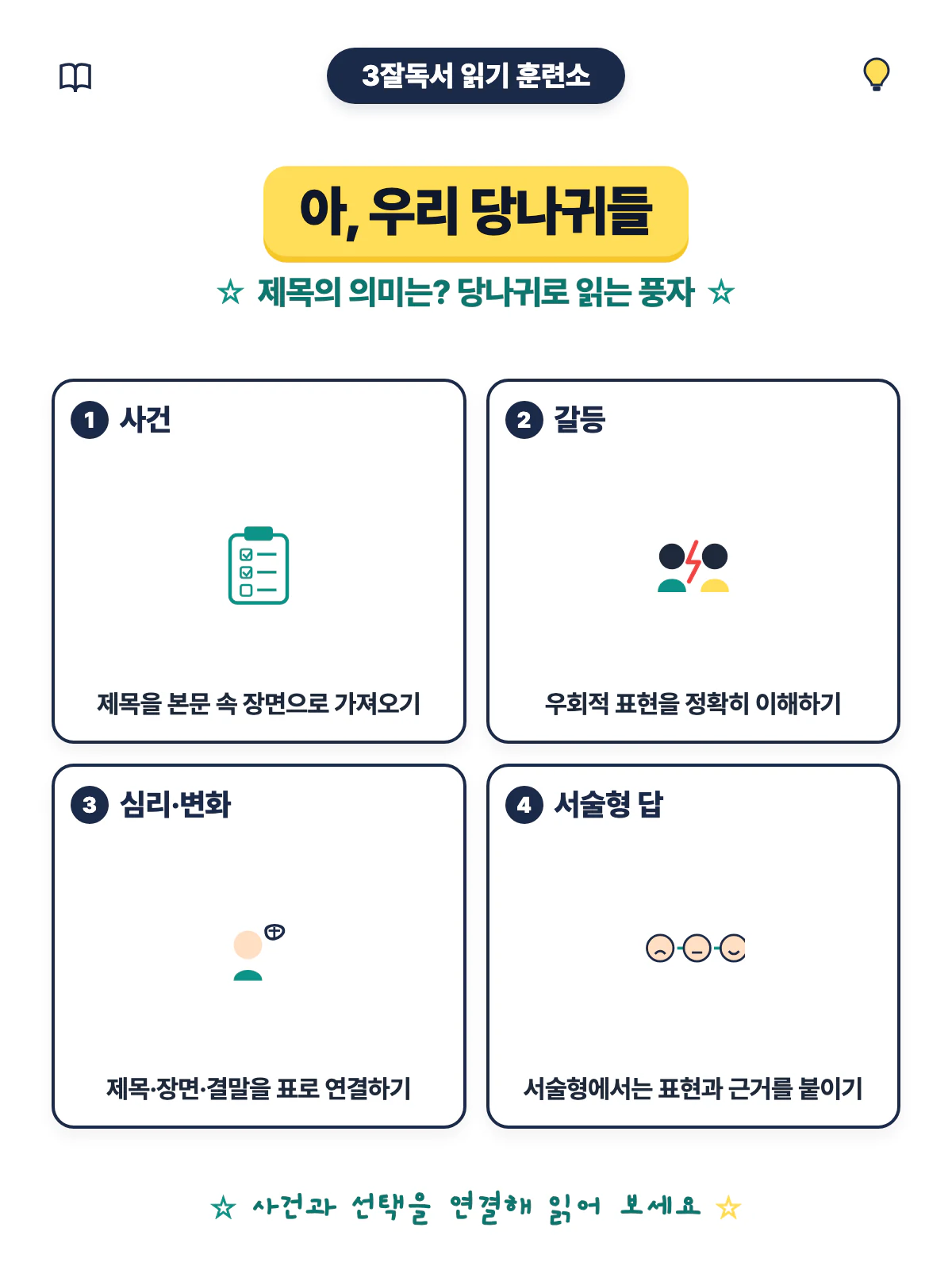 아 우리 당나귀들 제목과 작품의 풍자 의미를 정리하는 문학 읽기 활동