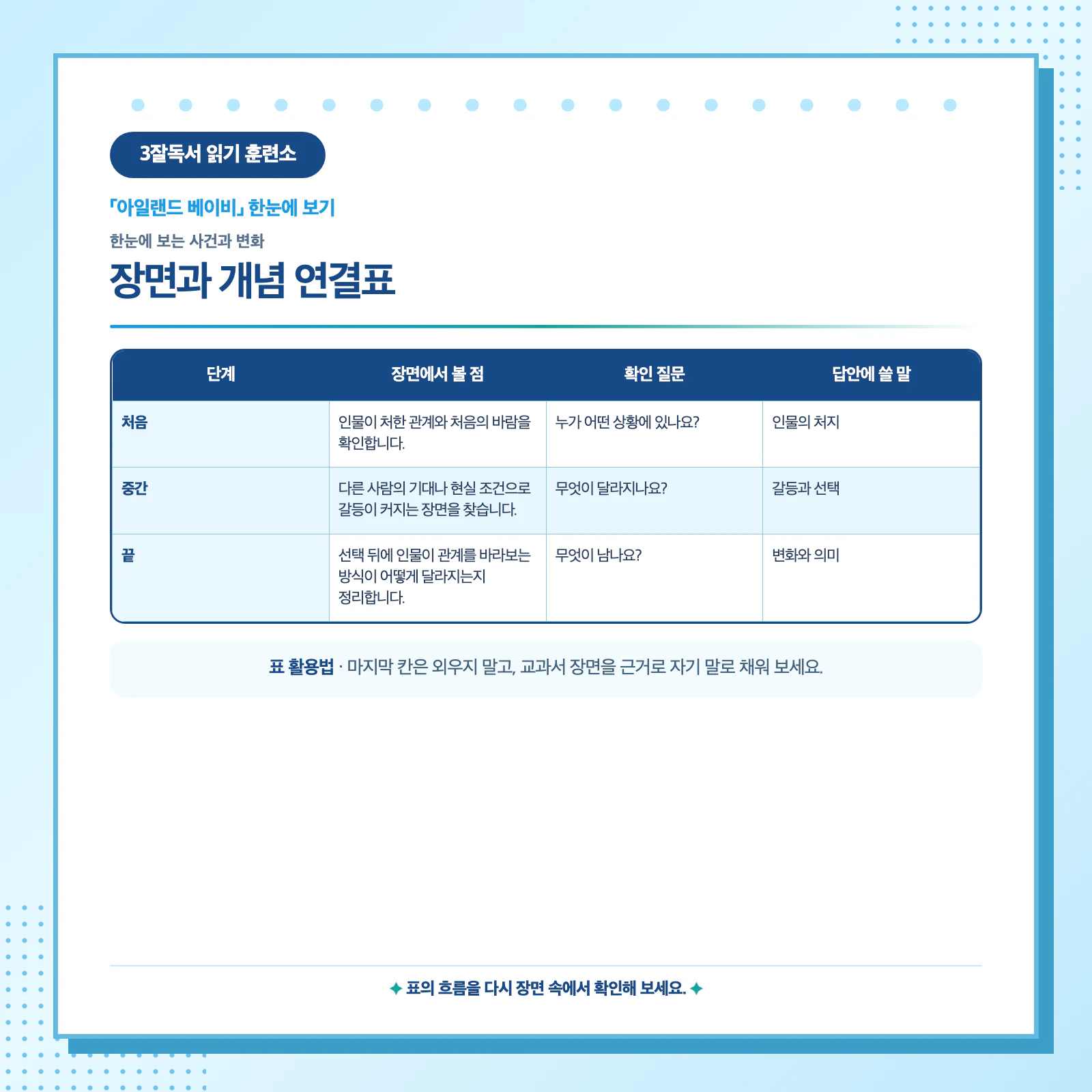 아일랜드 베이비 사건 흐름과 인물의 관계 변화를 정리한 학습 이미지