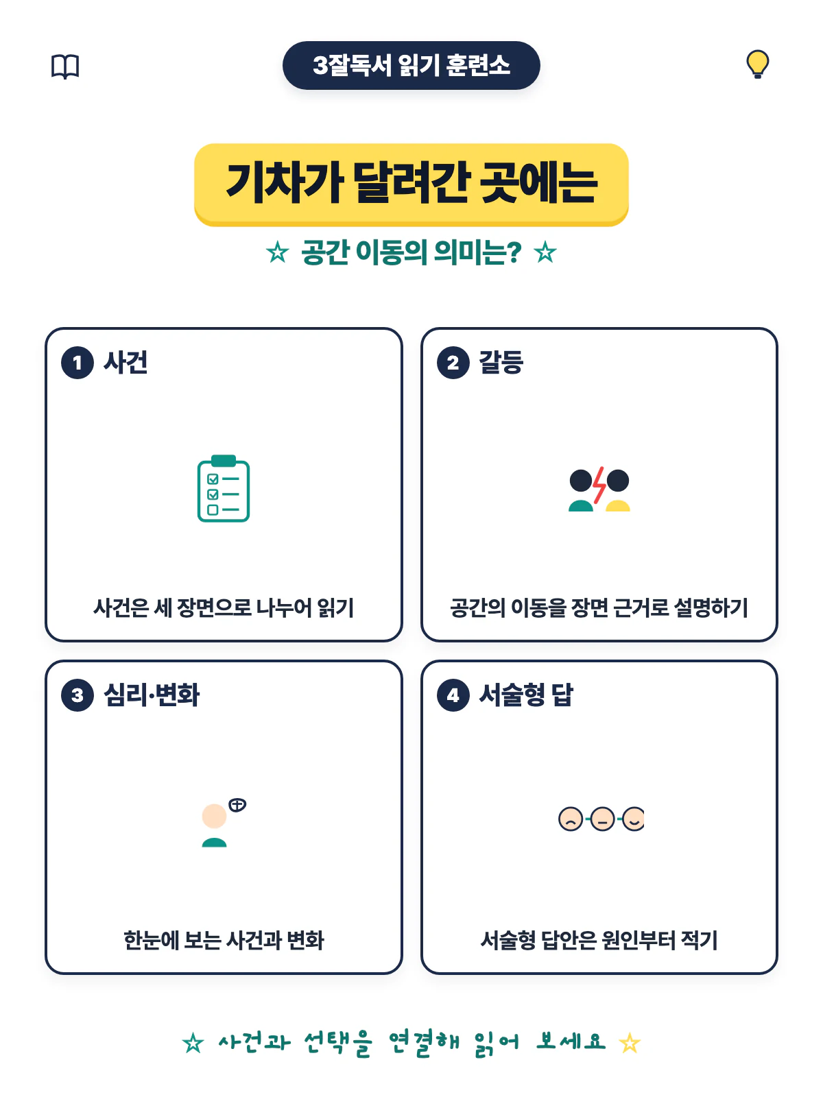 기차가 달려간 곳에는 줄거리와 인물의 선택을 복습하는 문학 읽기 훈련 이미지