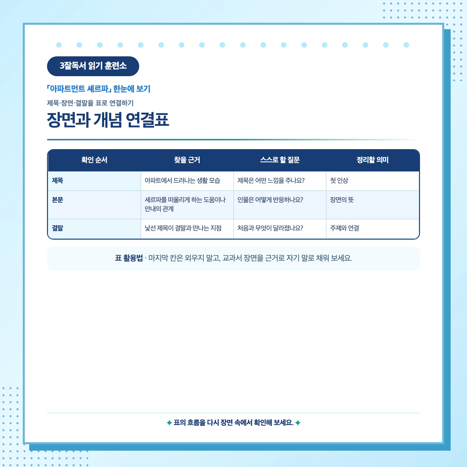 아파트먼트 셰르파의 제목 장면 결말을 표로 연결하는 독서 학습 자료