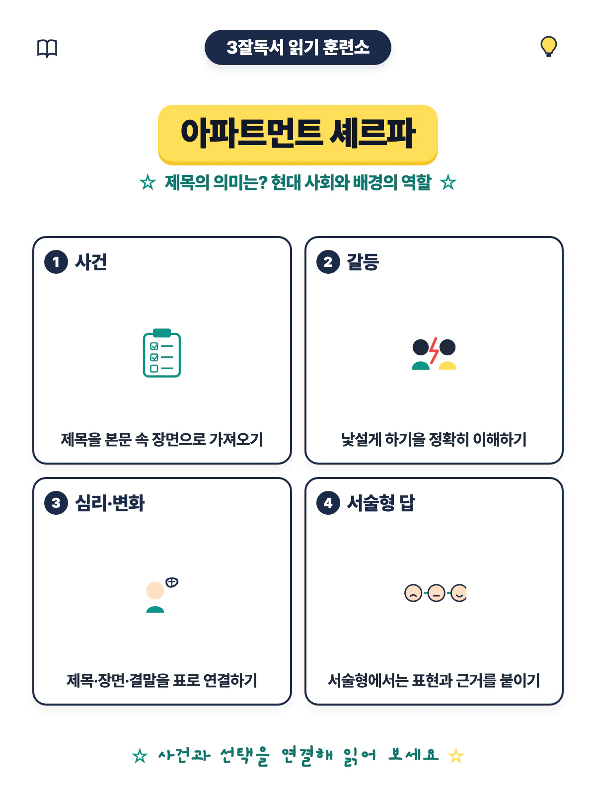 아파트먼트 셰르파 작품의 제목과 인물 배경 결말을 종합하는 마무리 학습 이미지